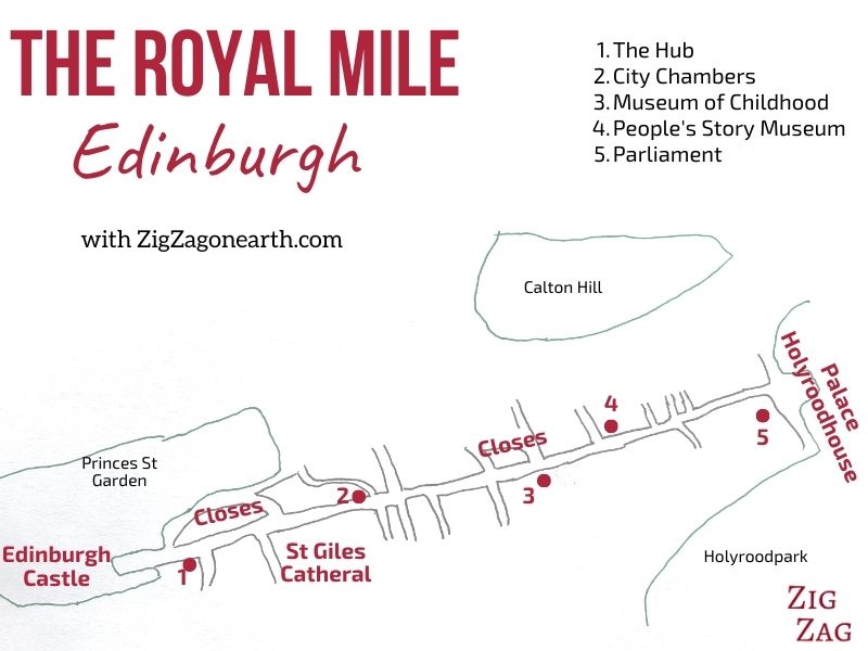 Royal Mile Edinburgh Map things to see