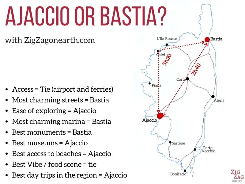 Ajaccio to Bastia Corsica Map 2 Ajaccio to Bastia Corsica Map 2