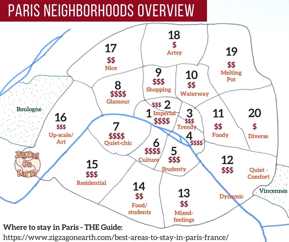 Best Area to Stay in Paris