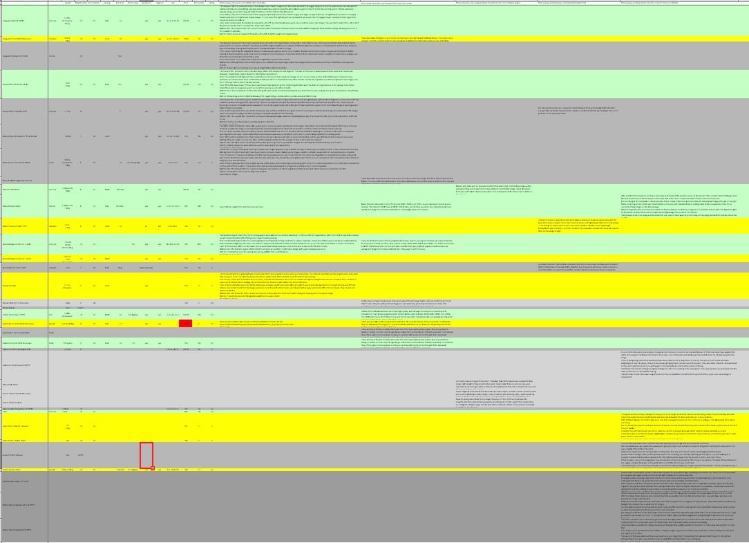 Binocular Zoom Chart