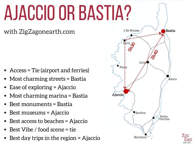 Ajaccio to Bastia Corsica Map 2