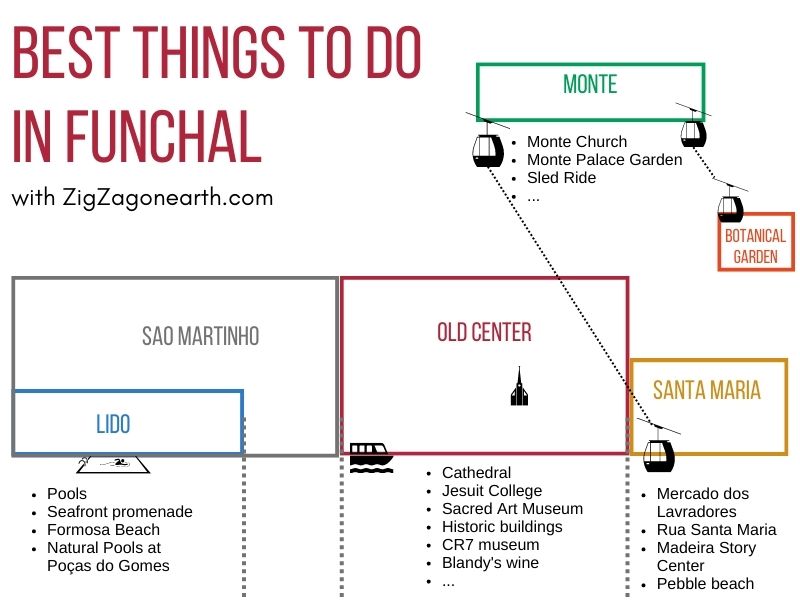 Kort - de bedste ting at lave i Funchal Madeira