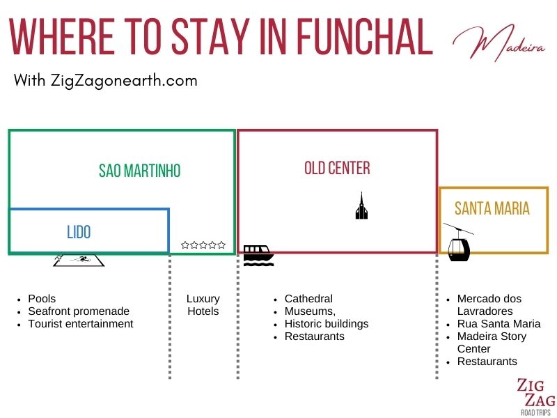 Mapa - melhores zonas para ficar no Funchal